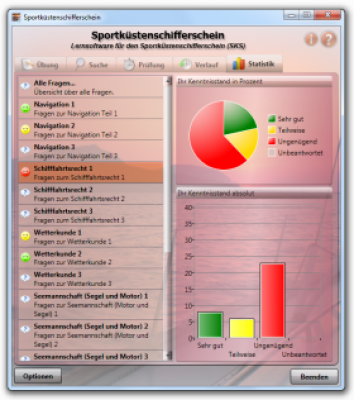 Lernsoftware: Sportküstenschifferschein